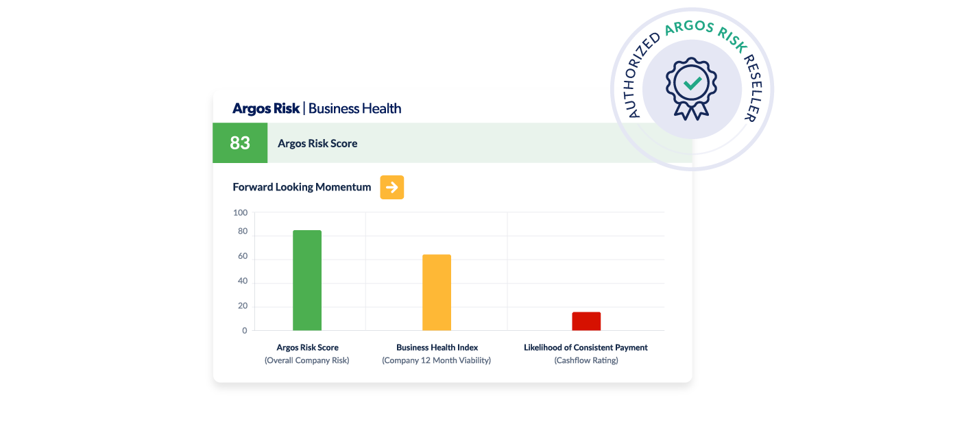 argos risk rating