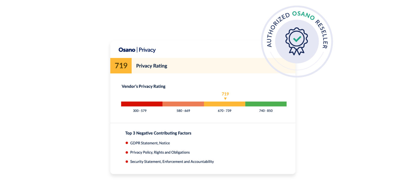 osano risk rating 