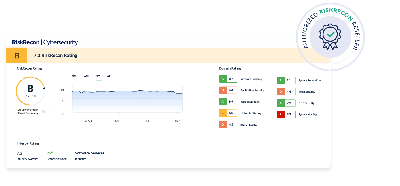 riskrecon cybersecurity rating