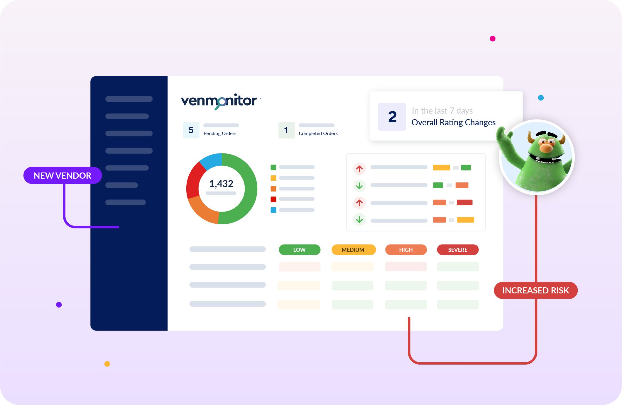 Venmonitor dashboard risk ratings