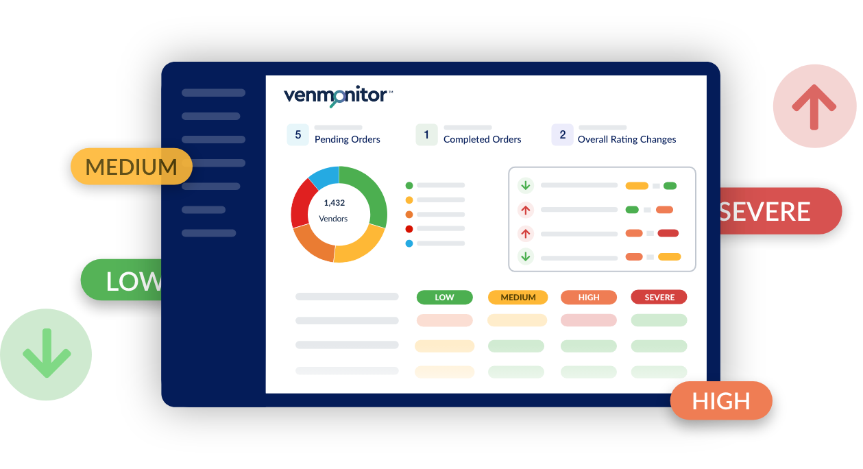 Venmonitor™ Dashboard