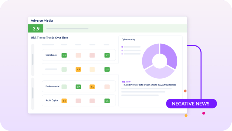 Protect Your Reputation By Monitoring Suppliers for Adverse Media