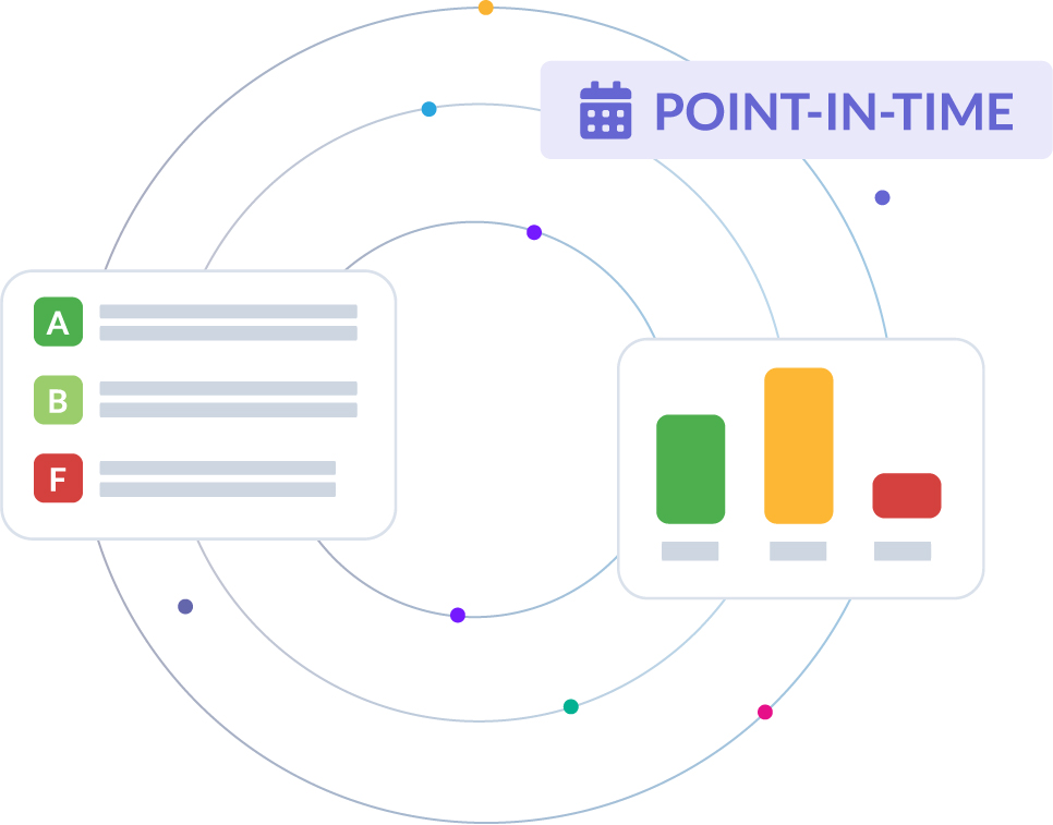 data points point time 