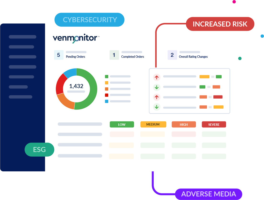 venmonitor dashboard increased risk