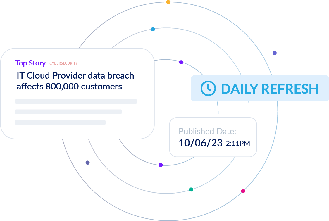 continuous monitoring daily refresh