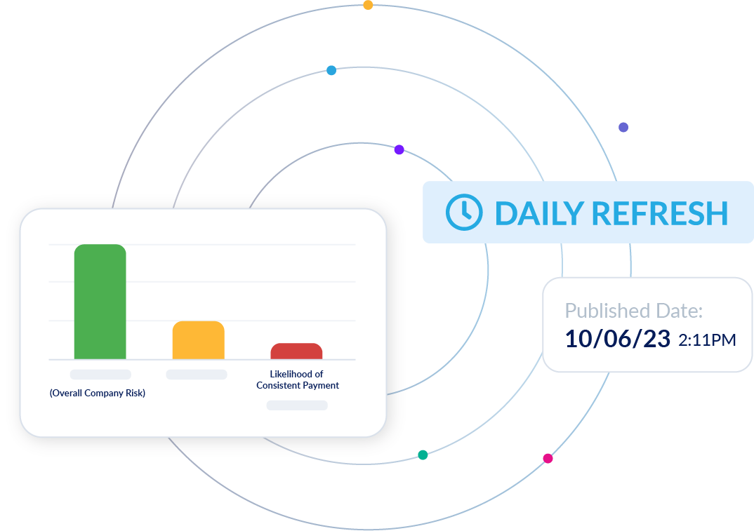 daily refresh business health