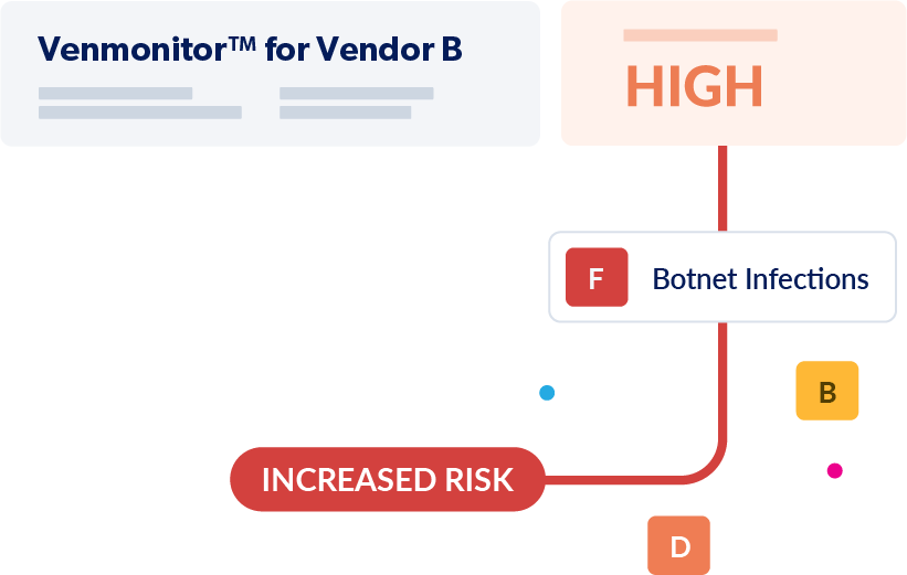 high risk vendor domain