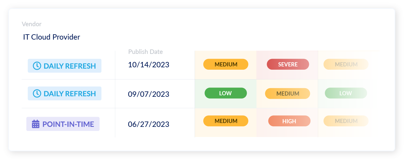 venmonitor dash heat map