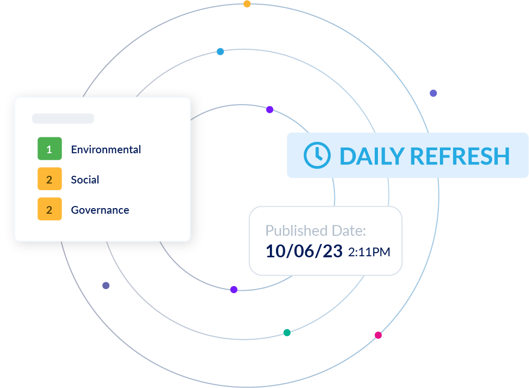 daily refresh esg