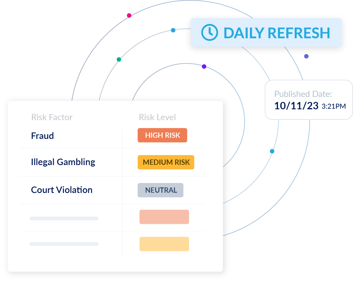 daily refresh know your vendor